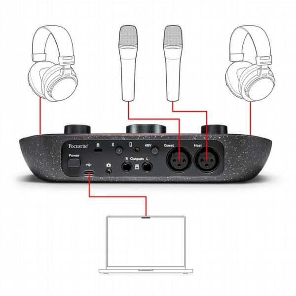 Vocaster Two Studio Bundle: The ultimate podcasting kit