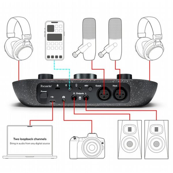 Vocaster Two Studio Bundle: The ultimate podcasting kit